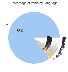 图# 3:语言项目的百分比